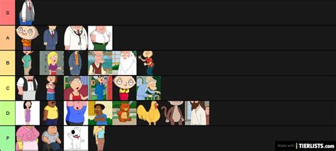 Family guy characters Tier List - TierLists.com