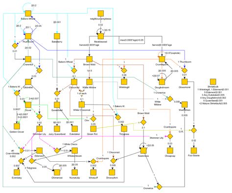 cookie clicker garden mutation guide - Elisha Place