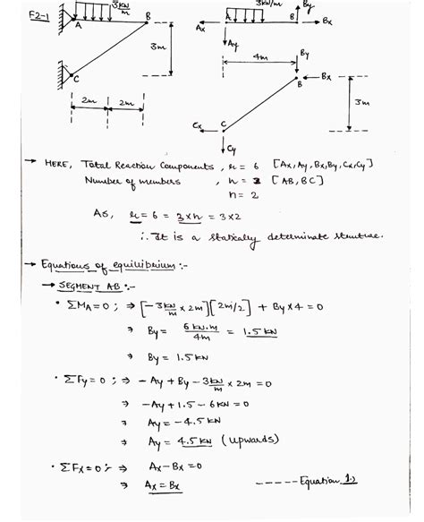 Solved F2 1 Determine The Horizontal And Vertical Componentsof