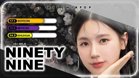 Pubg X G Idle Ninety Nine Line Distribution Youtube