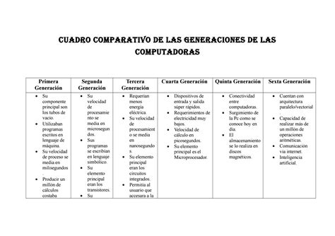 Cuadro Comparativo De Las Generaciones Del Computador Ii Kulturaupice