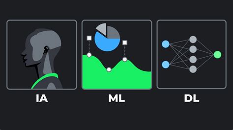 Inteligencia Artificial Vs Machine Learning Vs Deep Learning Machine