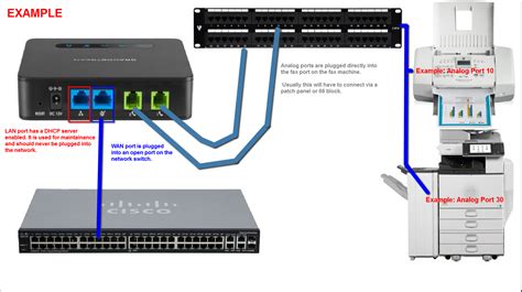 How To Install A Grandstream Ata Callrevu Support Center