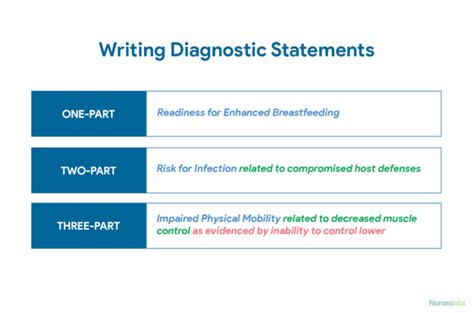 Nursing Diagnosis List Complete Guide And Examples For 2020 Nurseslabs