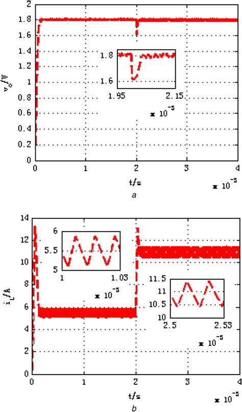 waveforms  output voltage  inductor current  load