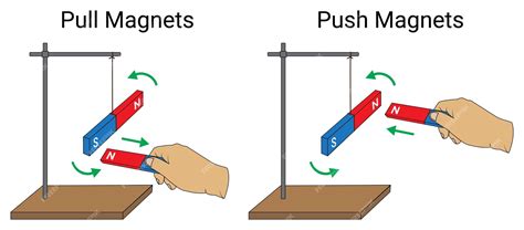 Premium Vector | Magnets pull and push Magnetism Physics experiment Vector