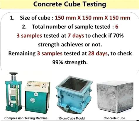 Compressive Strength Of Concrete Cube Test