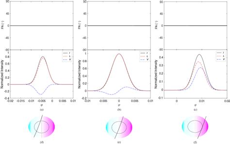 Polarisation Of Magnetospheric Curvature Radiation In