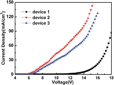 J V Characteristic Of Hole Or Electron Only Devices Device Device