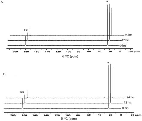 Ethyl Butanoate Nmr