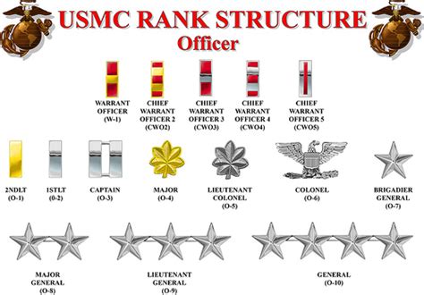 Images and Places, Pictures and Info: united states marine corps ranks