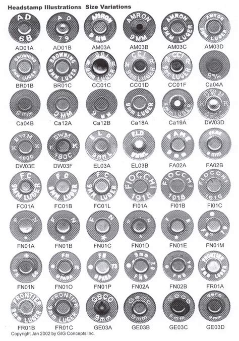 Ammunition Headstamp Identification