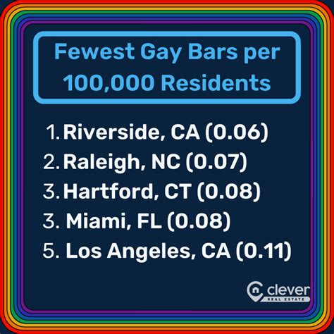 The Most And Least Lgbtq Friendly Cities In America 2023 Data