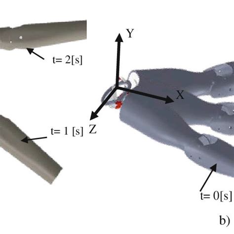 Range of motion of human arm [10] | Download Scientific Diagram