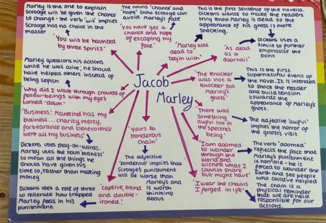 Jacob Marley A Christmas Carol A Christmas Carol Revision English