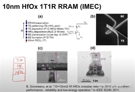 Rram 忆阻器器件原理及特性 知乎