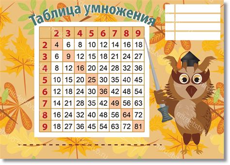 Таблица умножения. Мудрая сова | Зайка-Незнайка