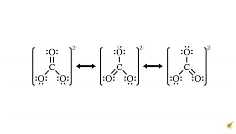 Shape Of Chemical Bonds Video