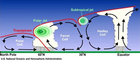 Earthguide Online Classroom Earth S Atmosphere