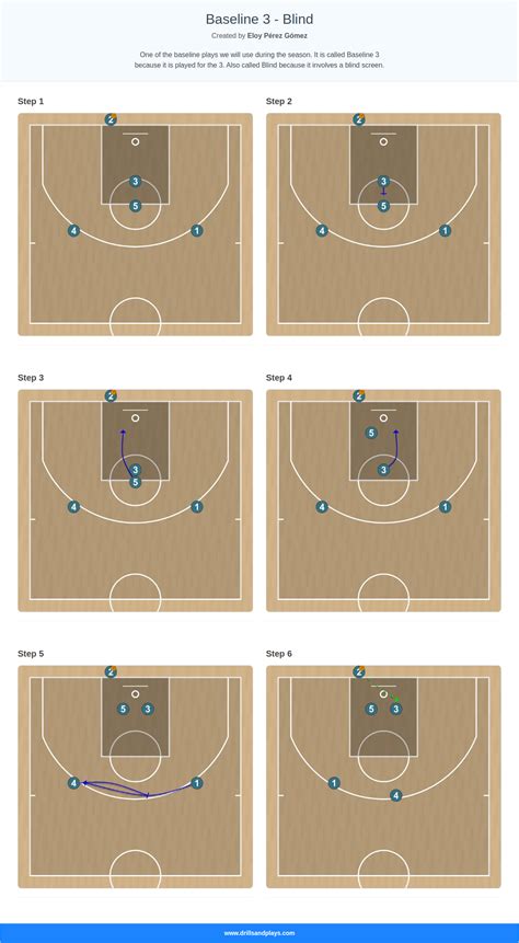 Baseline 3 - Blind - Basketball Play | Drills & Plays