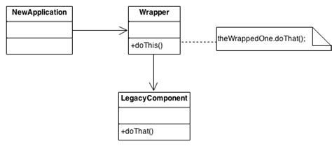 Adapter Design Pattern