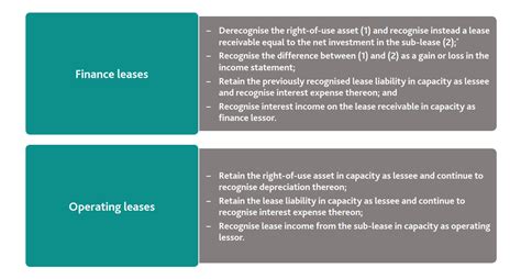 Accounting For Leases As A Sub Lessor Under Ifrs Bdo