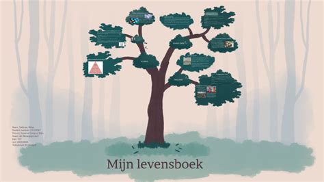 Levensboek By Sudenaz Akbas On Prezi