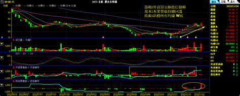 挖掘台股隱形冠軍 波段超過30 台股 鉅亨號 Anue鉅亨