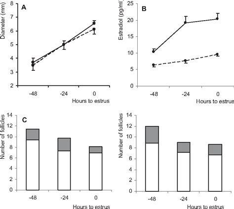 Figure 1 From Exposure To The Endocrine Disruptor Di2 Ethylhexyl