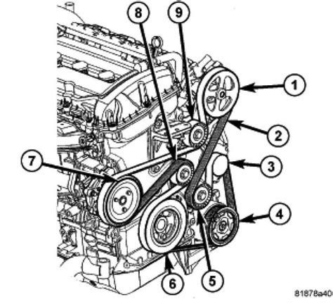 Understanding The Serpentine Belt Diagram For The 2011 Dodge Journey