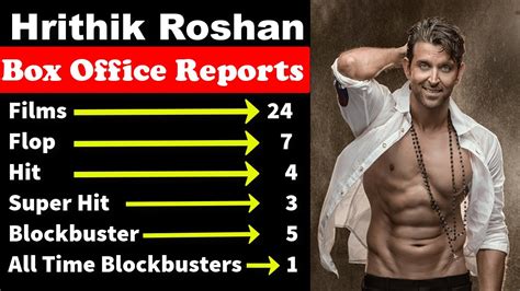 Hrithik Roshan All Movies Budget And Box Office Collection Blockbuster