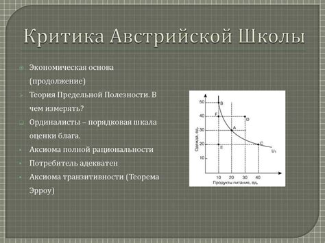 Австрийская экономическая школа: общий анализ - презентация онлайн