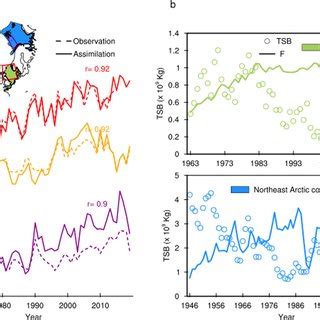 Dynamical Predictions Of Temperature Anomaly Correlation Coefficient