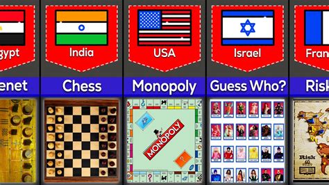 Most Popular Board Games In The World YouTube