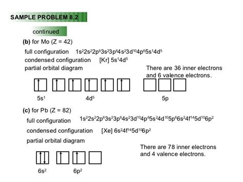 61 [TUTORIAL] K+ CONDENSED ELECTRON CONFIGURATION with VIDEO + PDF ...