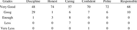 Results Of The Affective Abilities Questionnaire In The School