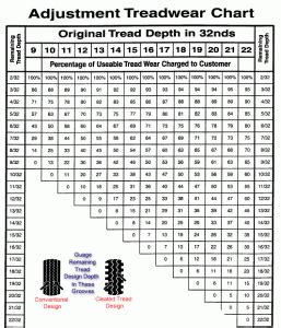 Tire Tread Depth Chart | amulette