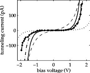 The J V Characteristics Of A Nm Wide And Ev High Mim