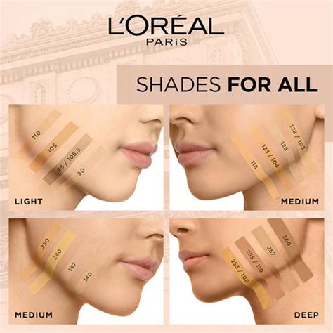 Buy Loreal Paris Liquid Foundation Infallible 24h Matte Cover Online At Best Price Of Rs 899