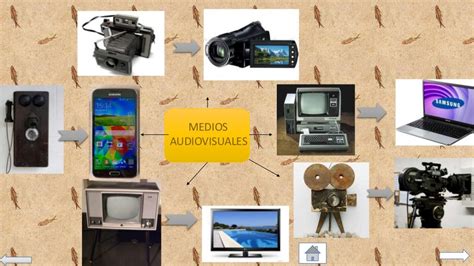 Evolución De Los Medios De Comunicacion