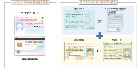 確定申告書に添付する本人確認書類と添付忘れ時の対応 マネーフォワード クラウド確定申告