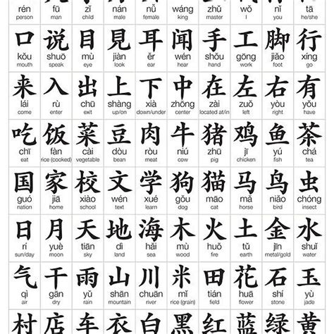 100 Most Common Chinese Characters