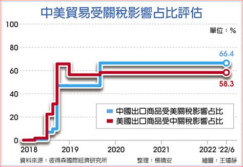 戴琪：對中關稅廣徵意見 全球財經 工商時報