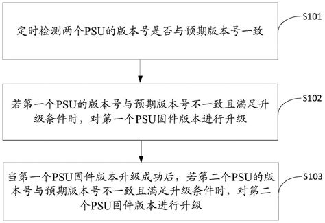 一种电源模块固件版本升级方法、装置、设备及存储介质与流程