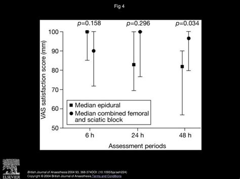 Epidural Infusion Or Combined Femoral And Sciatic Nerve Blocks As