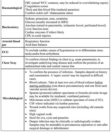 Management Of Sepsis Overview Wfsa Resources