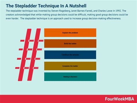 What Is The Stepladder Technique The Stepladder Technique In A