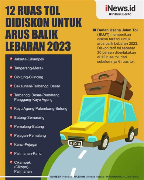 Infografis Tarif Ruas Tol Didiskon Untuk Arus Balik Lebaran