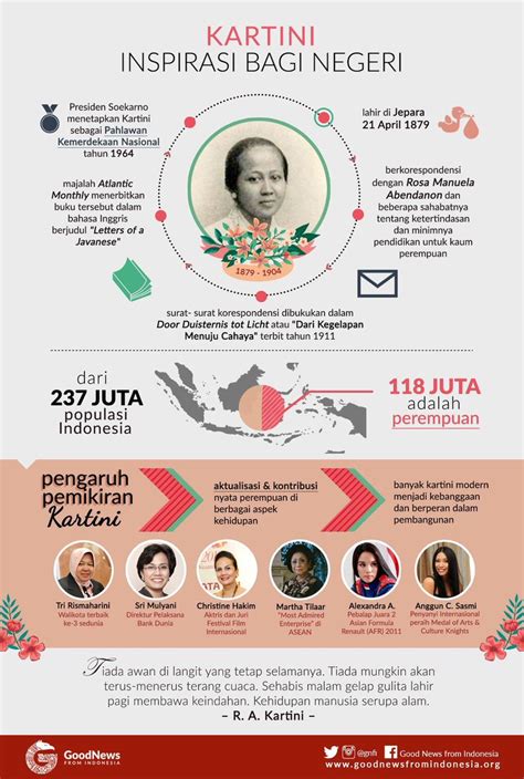 Detail Contoh Infografis Tokoh Koleksi Nomer 14