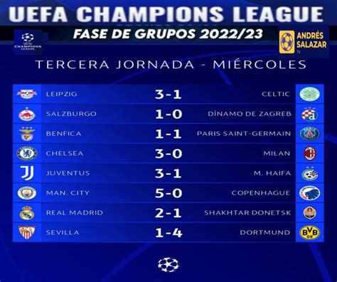 Champions League 🏆 Jornada 3️⃣ Resultados De Hoy O5oct Argentina Noti